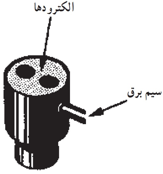 معرفی تجهیزات گلخانه - سیستم مه پاش - برگ الکترونيکی يا مصنوعی